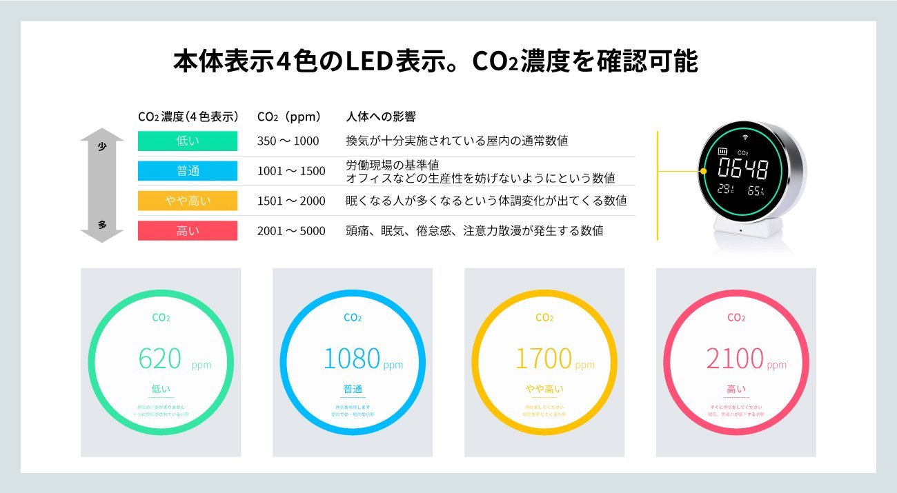 二酸化炭素濃度計 eAir – cynaps IoTショップ